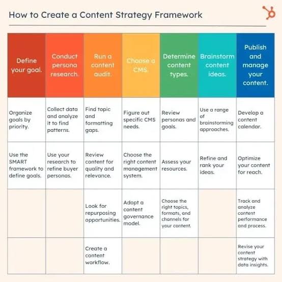 content marketing services